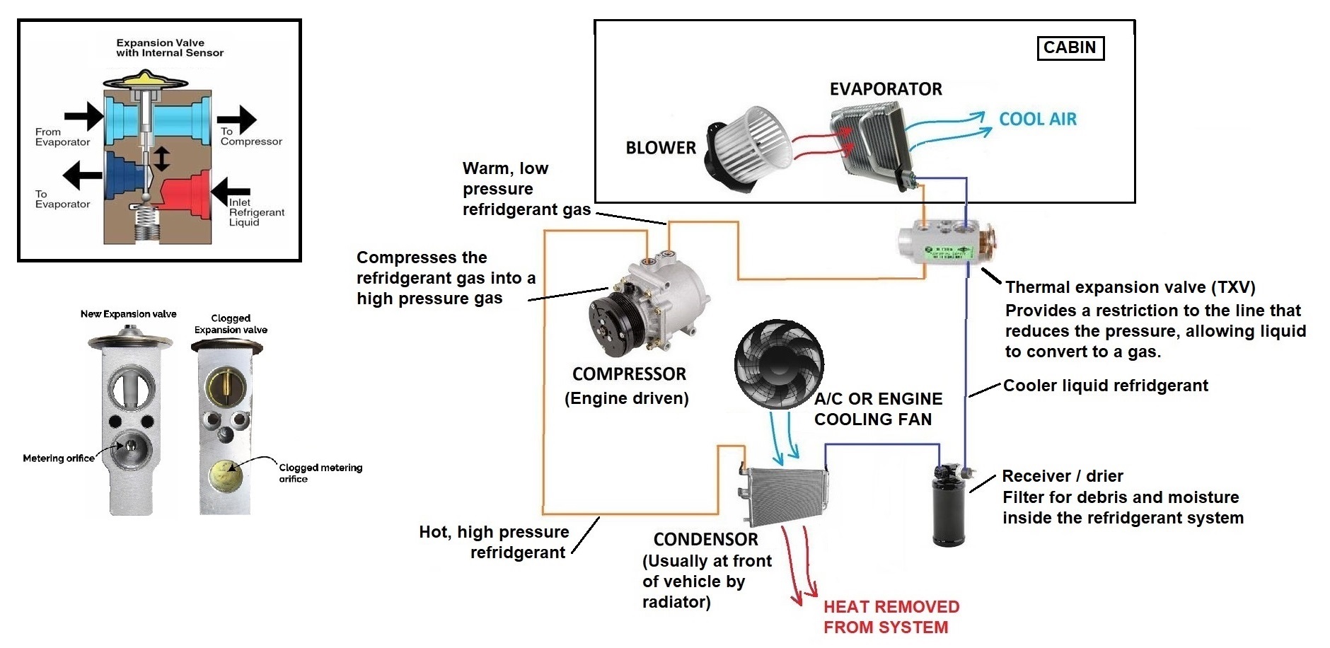 Automotive air conditioning