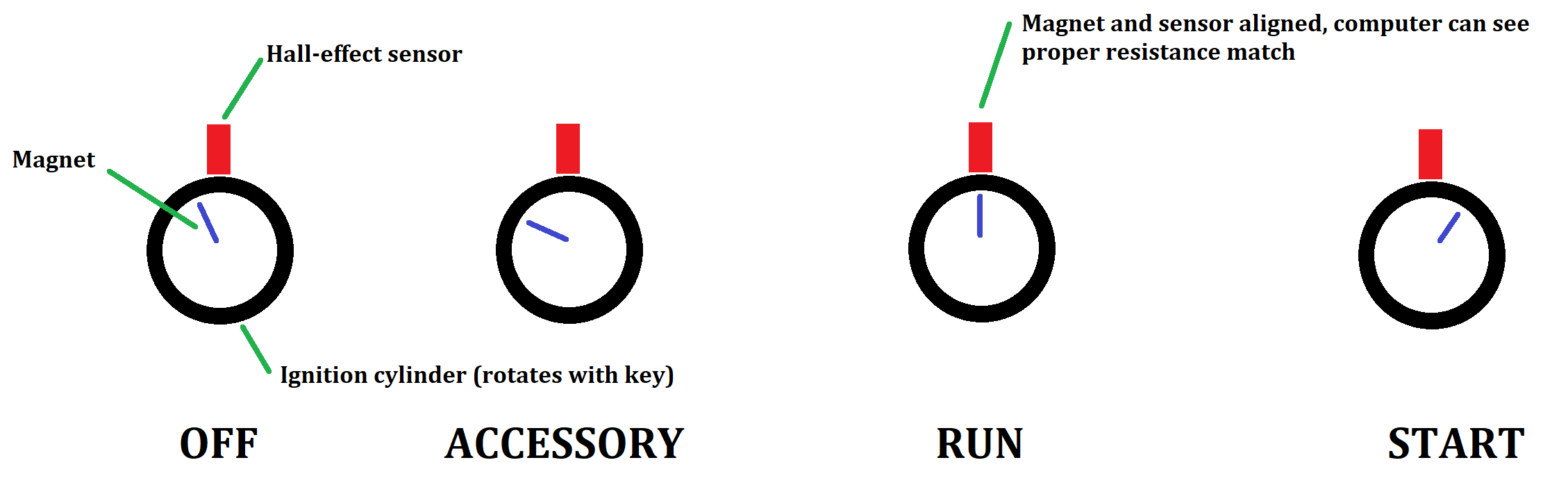 Where Is Passlock Sensor Located at Larry Solis blog