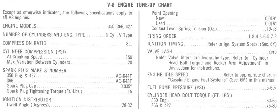 366T/427T engines