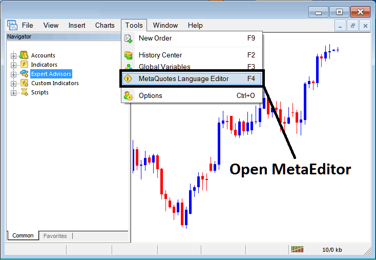 Renko Chart MT4 MetaTrader 4 MetaEditor Tutorial Adding MetaTrader 4