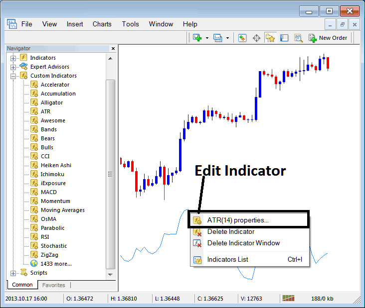 Place Average True Range Indicator on Chart in MetaTrader 4 How to