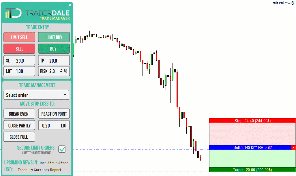 Trader Dale's MT4 Trade Manager Trading Software