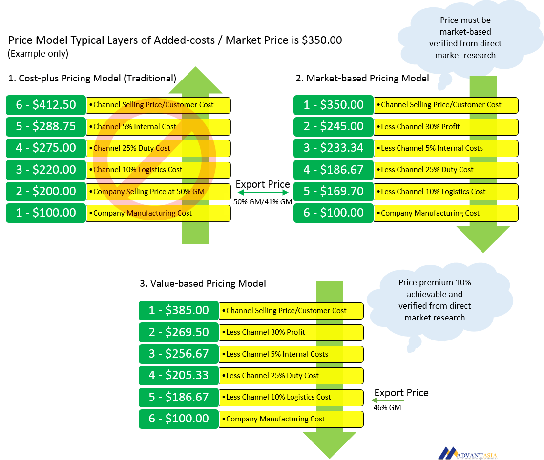Three key considerations to help build your ASEAN entry and growth strategy Trade Ready