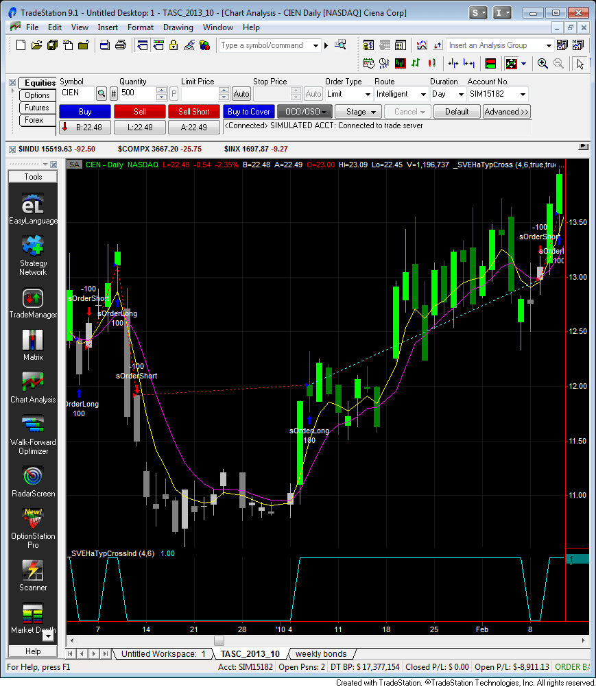 Tradestation Color Code Time Of Sales Best Time To Trade Price Action