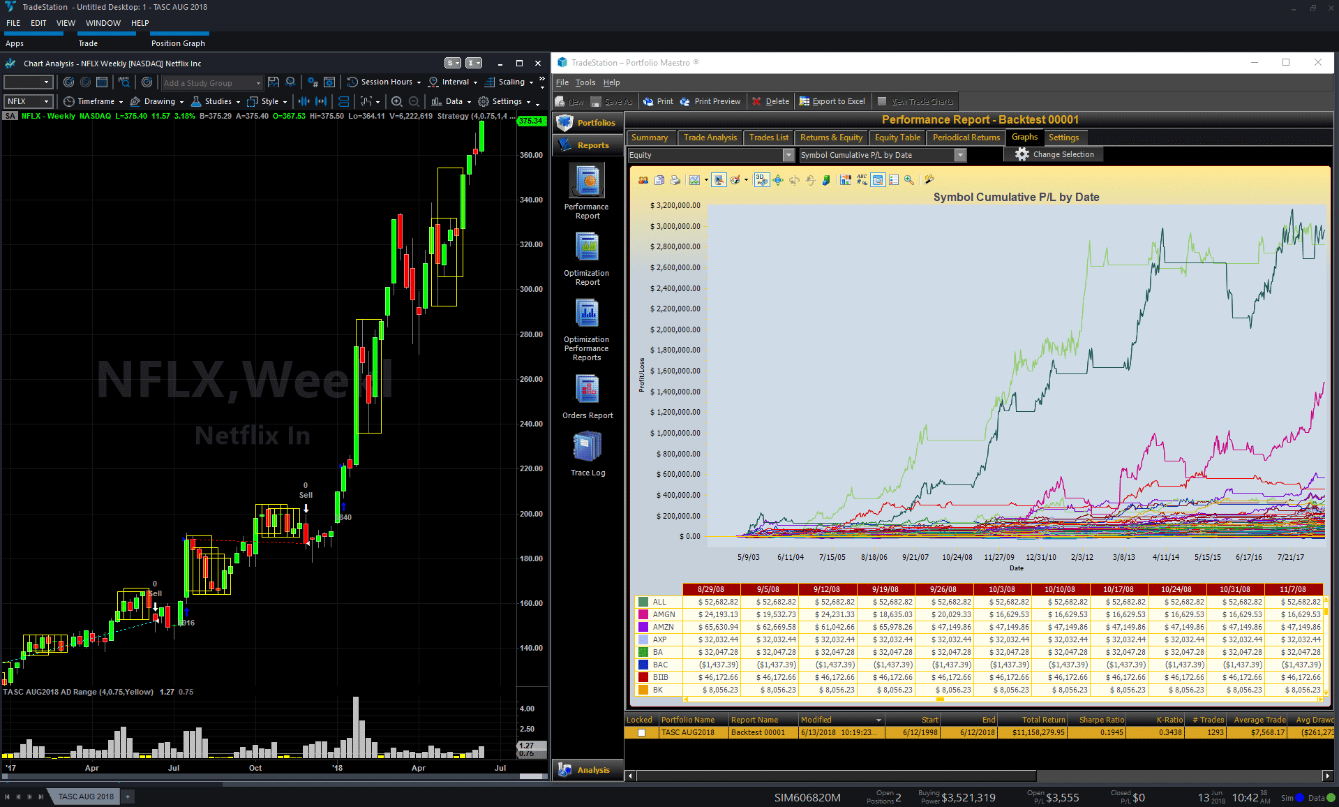 Excel Stock Charting Software What Is Programming Language In Tradestation