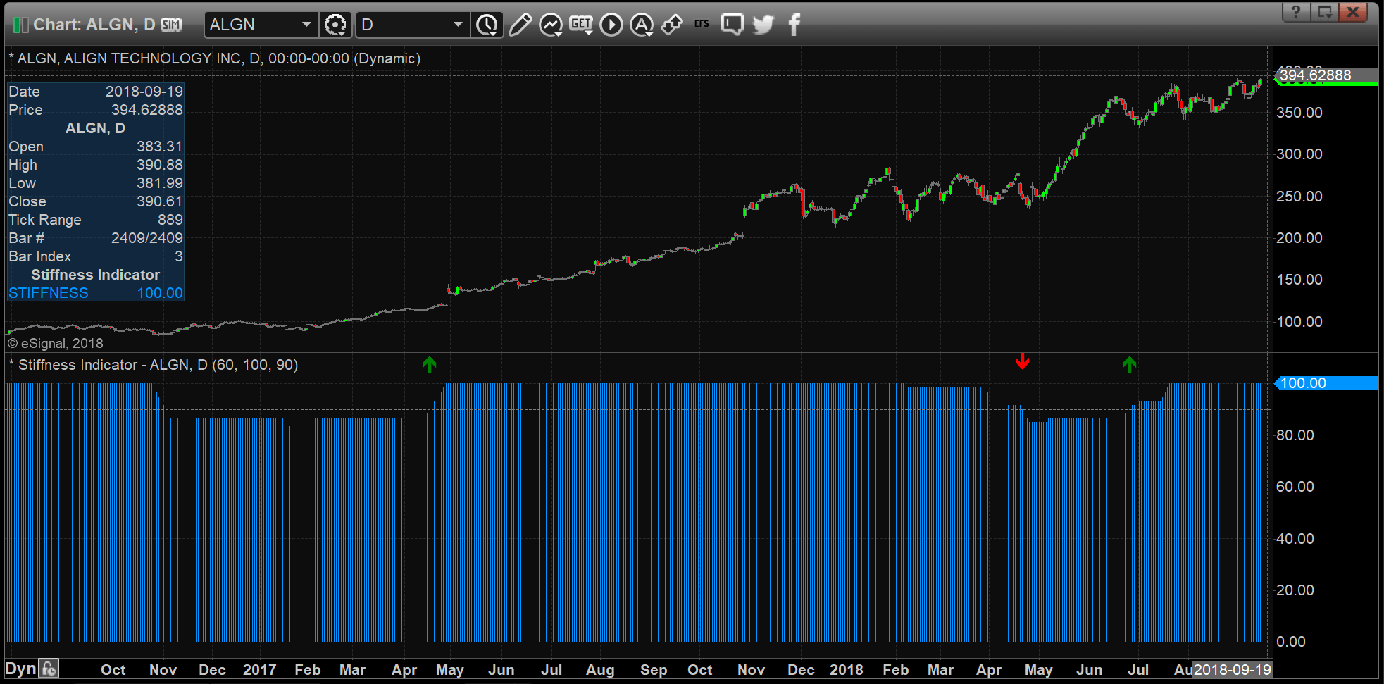 TRADERS’ TIPS NOVEMBER 2018