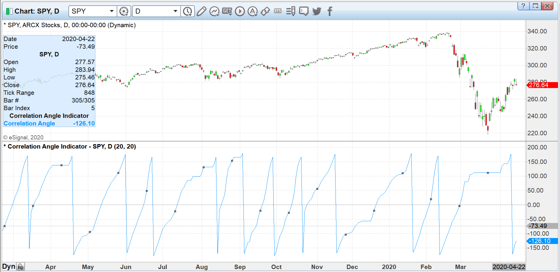 TRADERS’ TIPS JUNE 2020