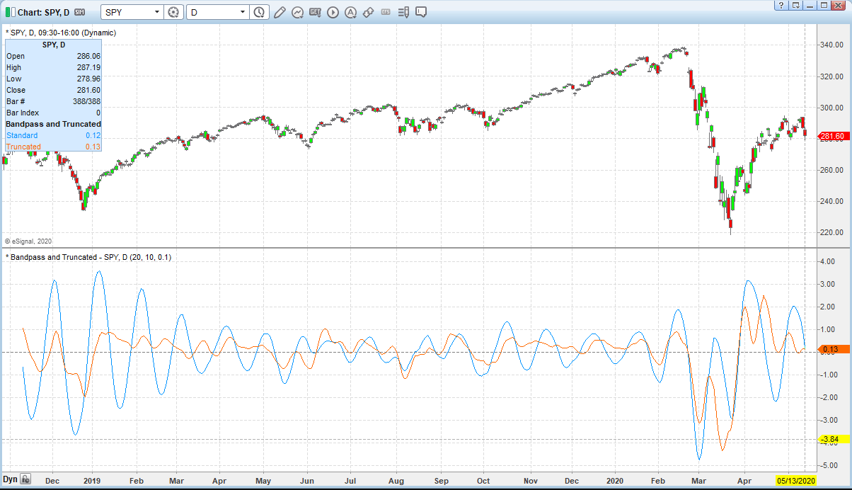TRADERS’ TIPS JULY 2020