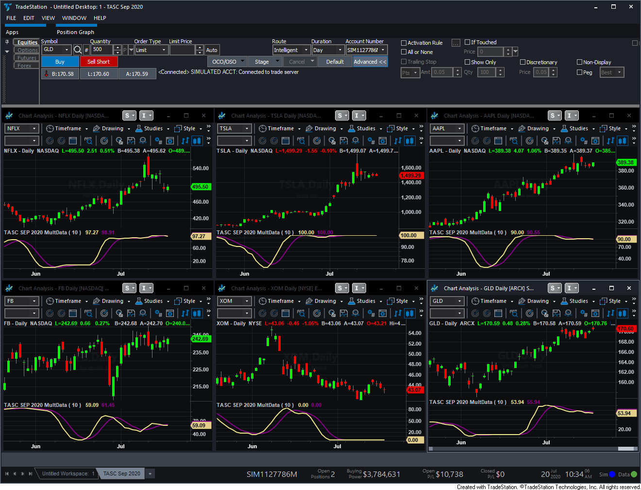 TRADERS’ TIPS SEPTEMBER 2020