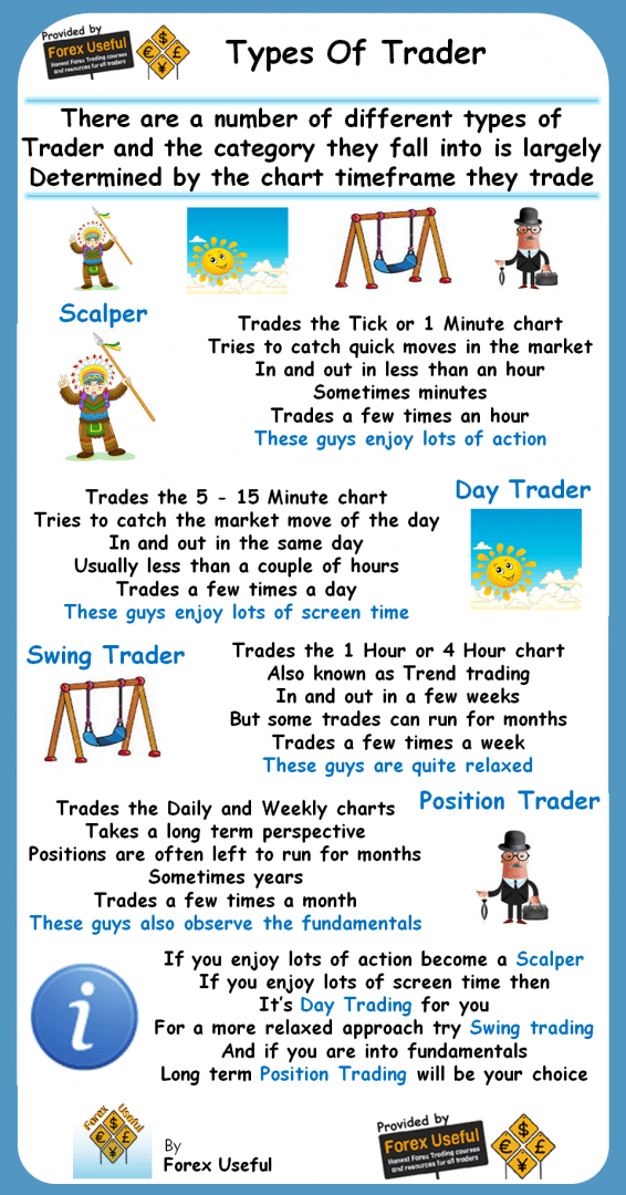 tradersdna resources for traders/investors for Forex, Stocks