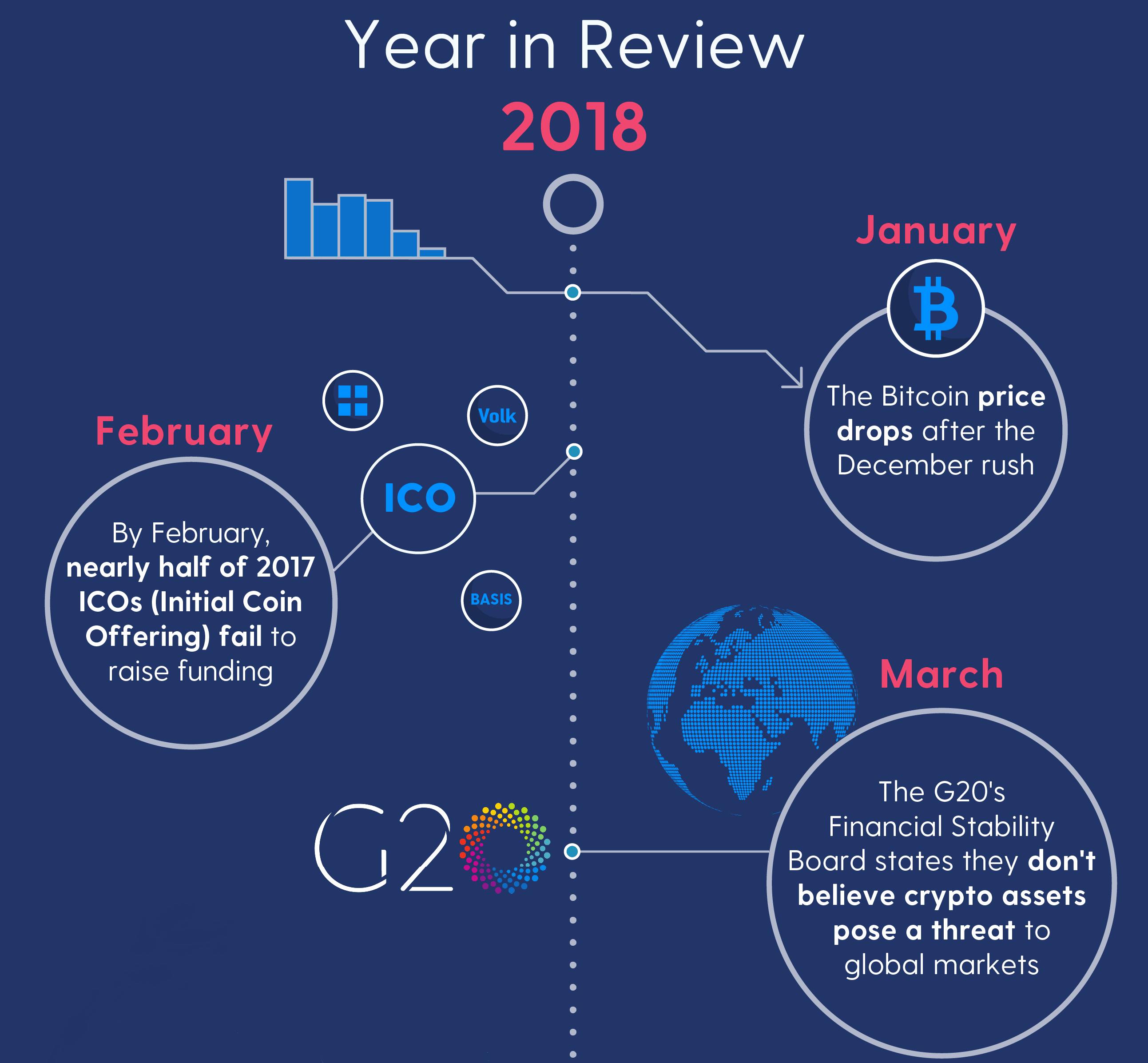 Crypto Investor Network Review / Daily Crypto Review, Dec 17 Bitcoin
