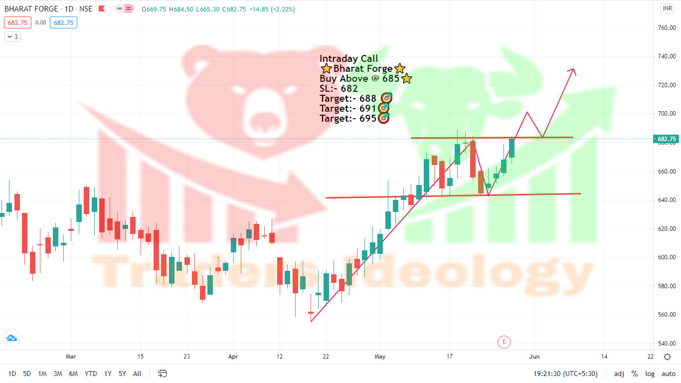 Stocks for Tomorrow Intraday Traders Ideology
