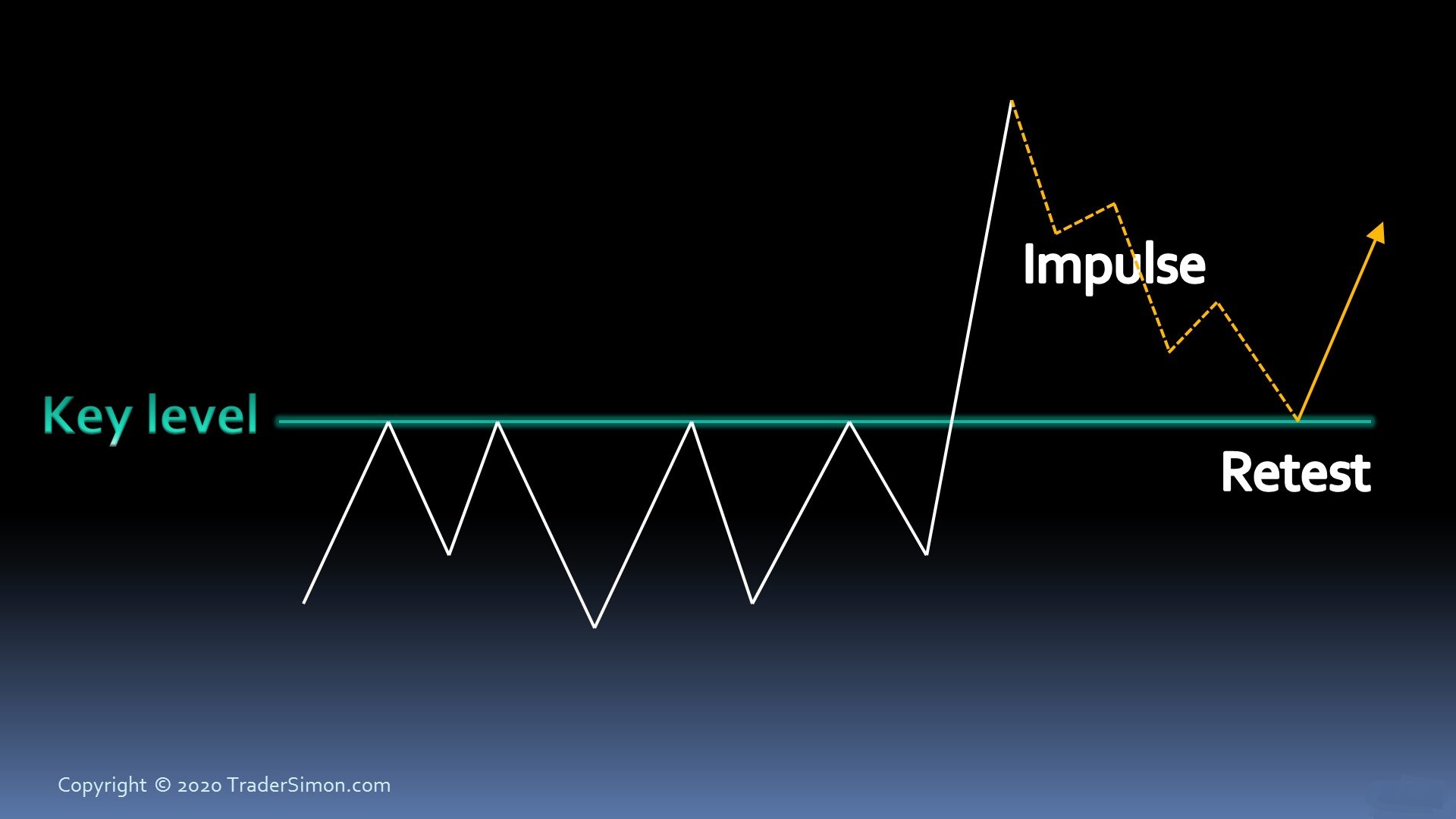 Why The Impulse Move Is Key To Understanding Markets