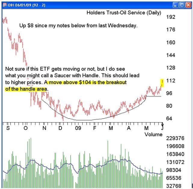 Are You Trading with the Right Stuff? Traders Log