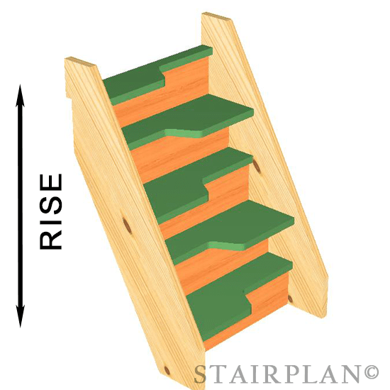 5 Riser Paddle Staircase Kit