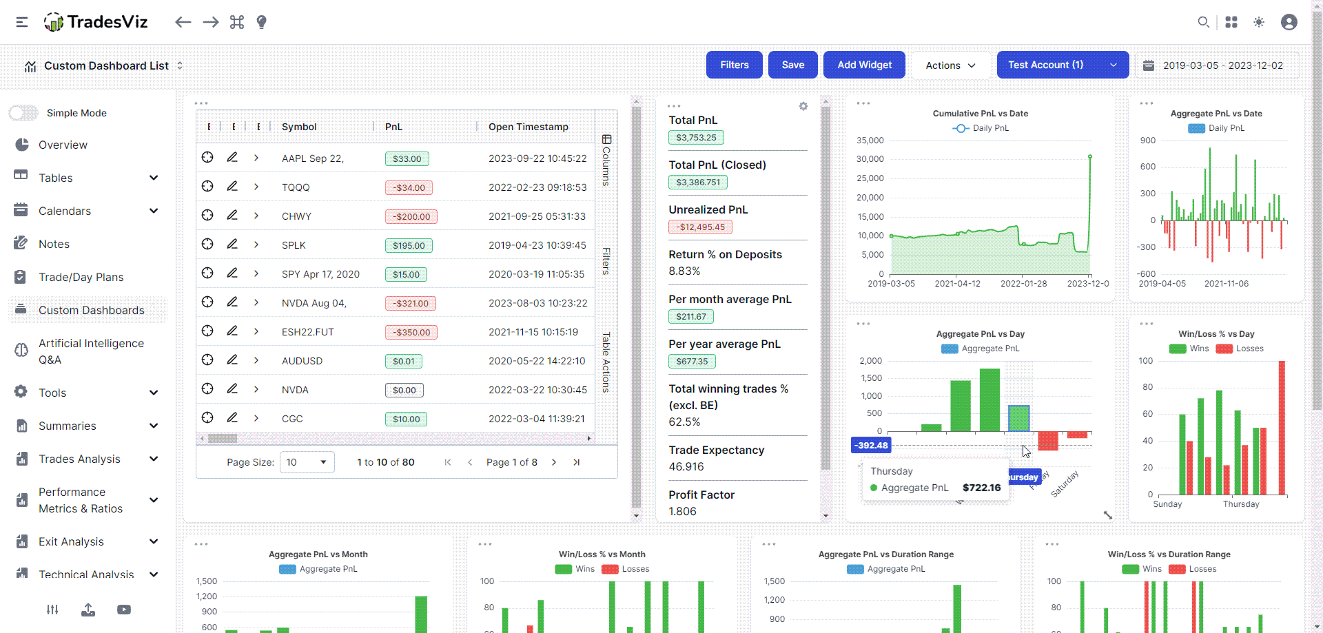 How to create a custom dashboard in TradesViz TradesViz Blog