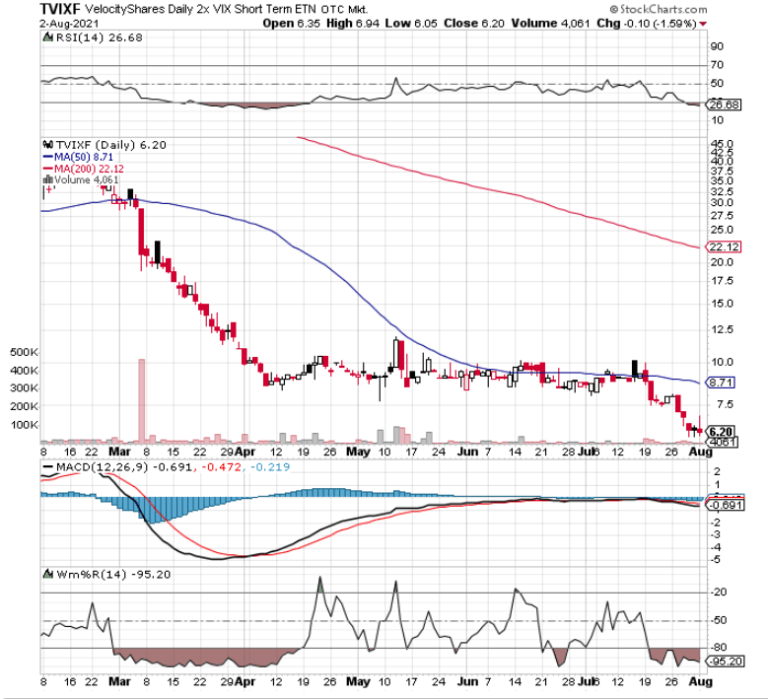 Trades For A COVID Resurgence TradeWins Daily