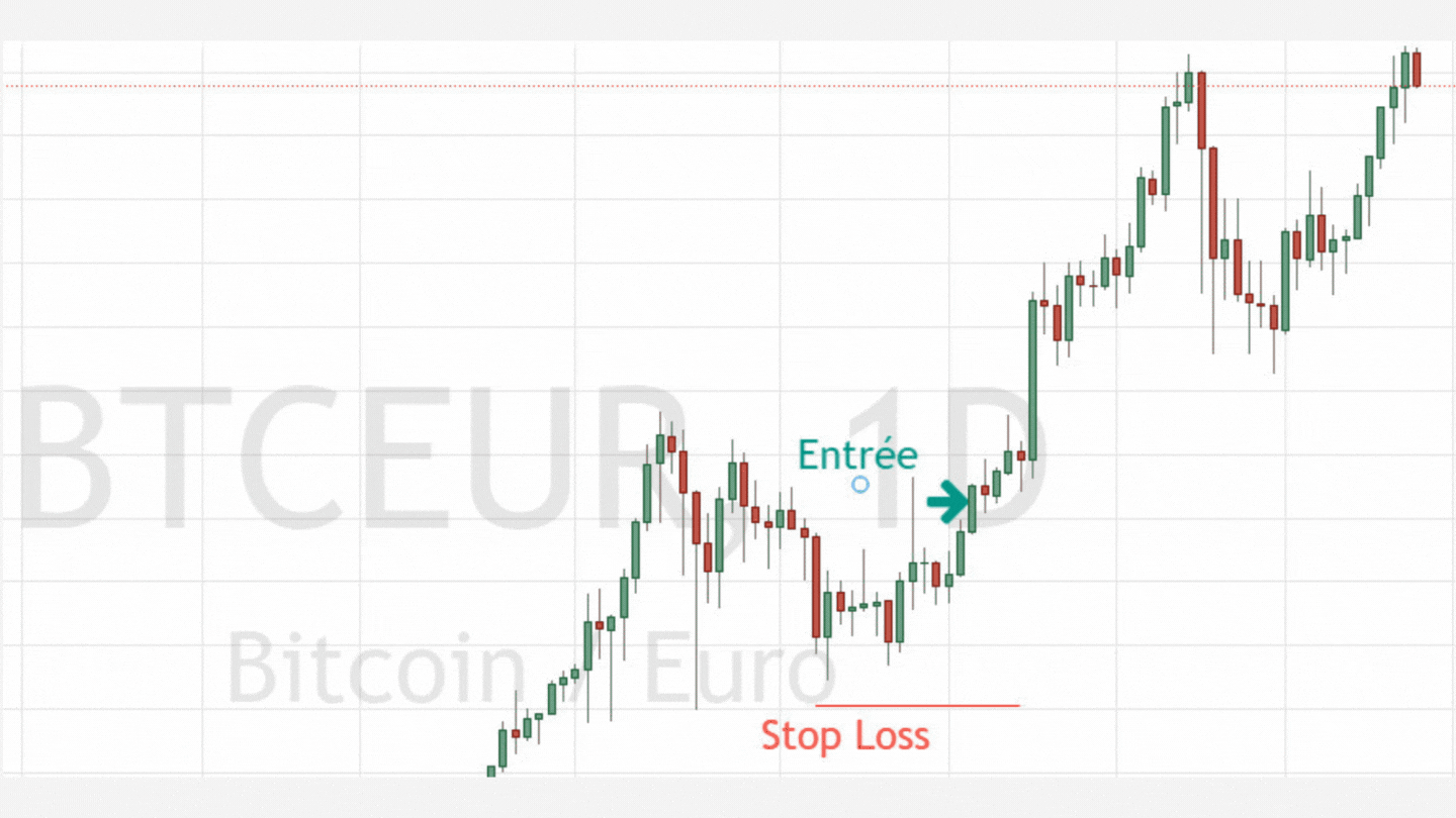 Stop loss en trading toutes les astuces à connaître