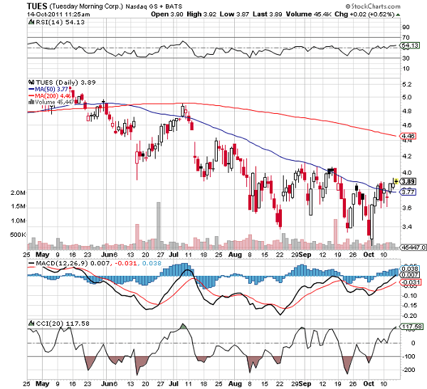 Retail Stocks To Watch This Holiday Season (TUES, WSM)