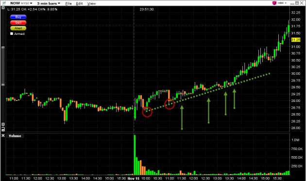 Day Trading Fidelity