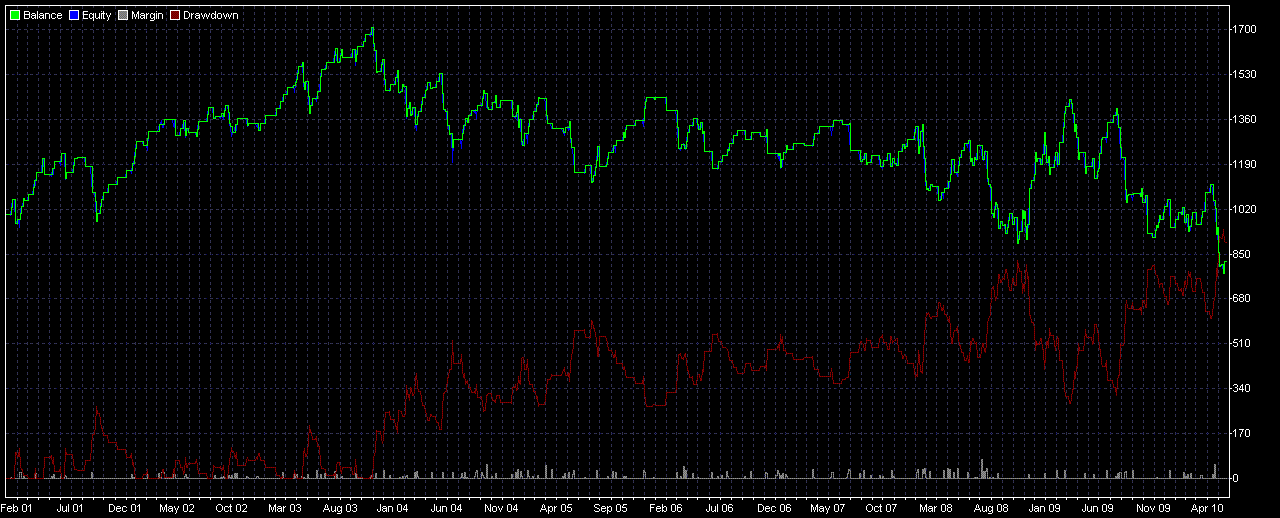 Forex Tester 2 Tip How to View the Equity Graph Trading Heroes