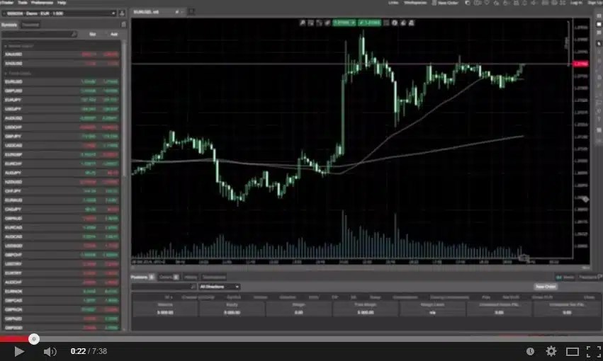 Free Forex Tutorial Best Forex Strategies Playbook Udemy