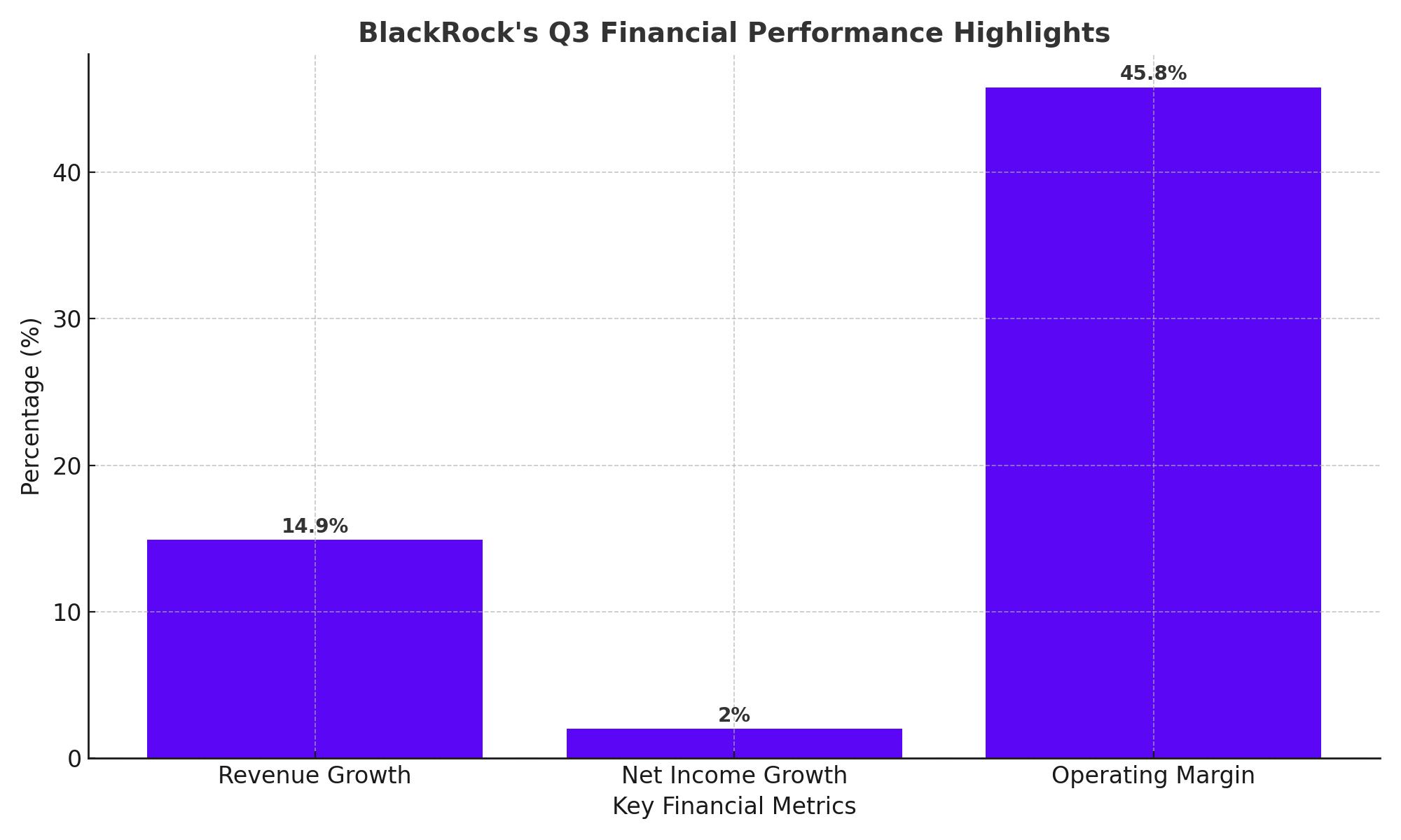 BlackRock (NYSEBLK) Stock Soars with Record AUM, Strategic