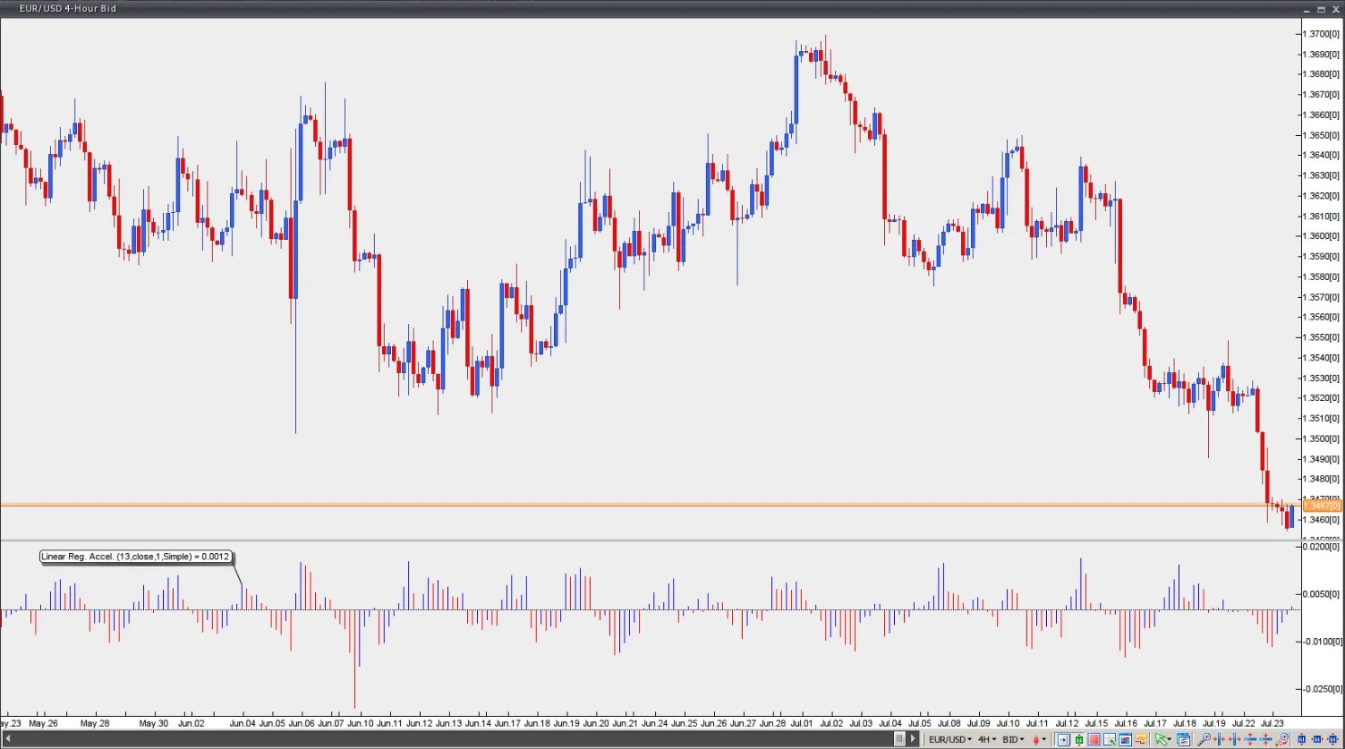 Linear Regression Acceleration Forex Trading Indicators