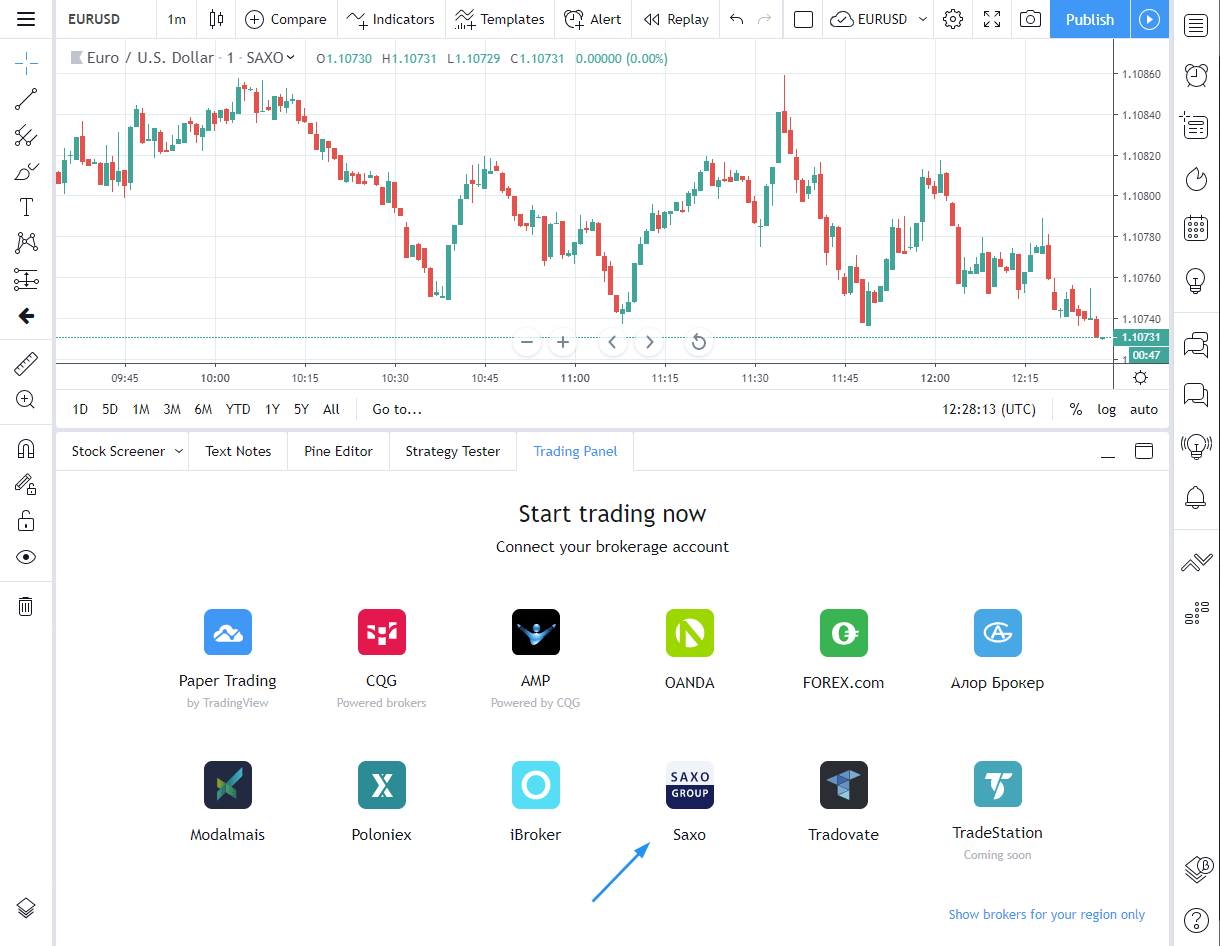 TradingView – Melacak Seluruh Pasar