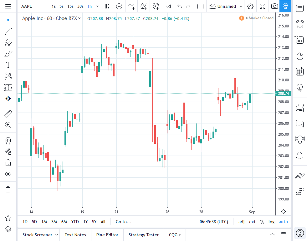 Pen Drawing For Tradingview Hare Your Trading View Chart