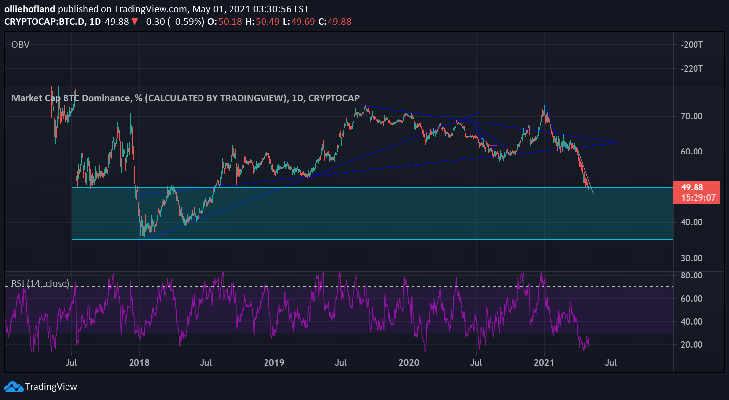 TradingView for PC How to Install on Windows PC, Mac