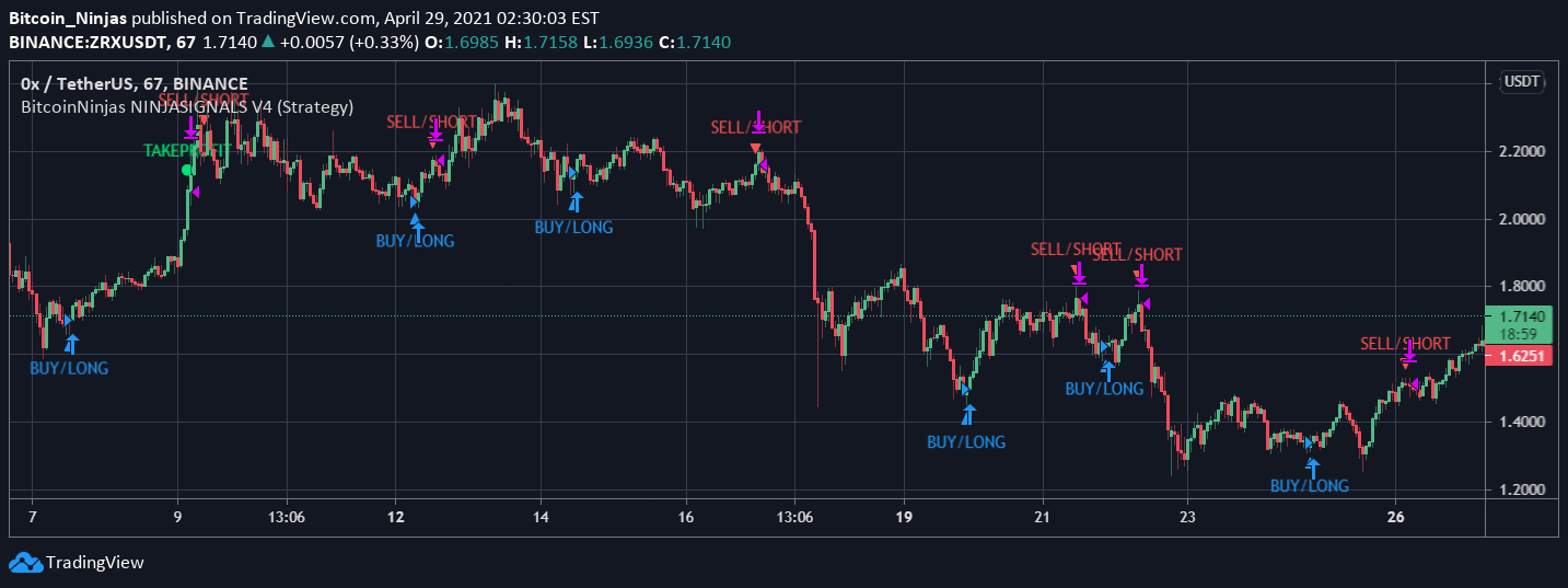 Using Obscure Candle Sizes to Maximize Profit w/ NINJASIGNALS V4 for