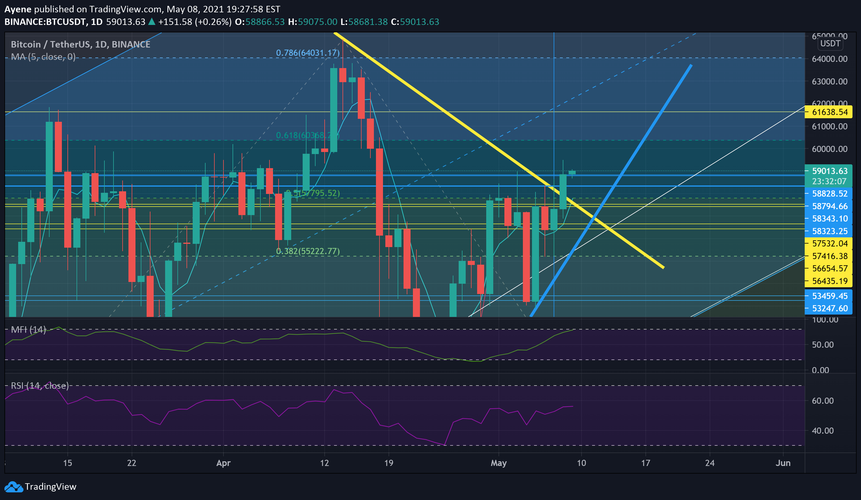 Can't install the new version of the desktop app : r/TradingView