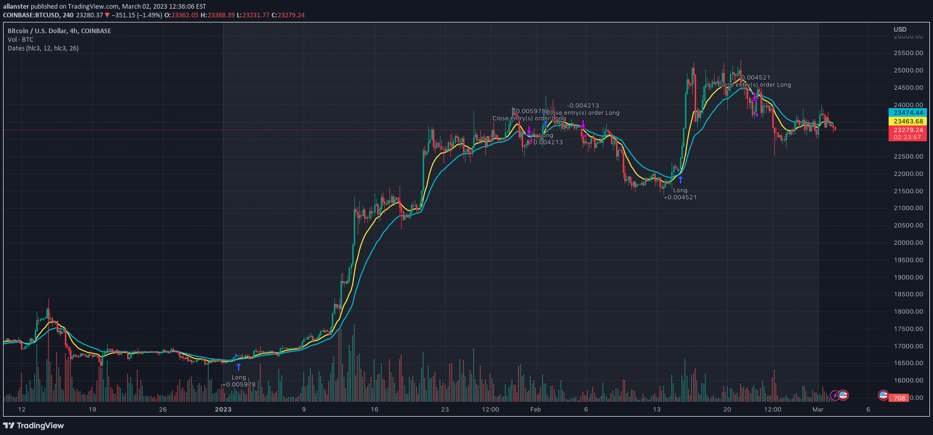 How to Backtest a Trading Strategy on Tradingview (Works for.