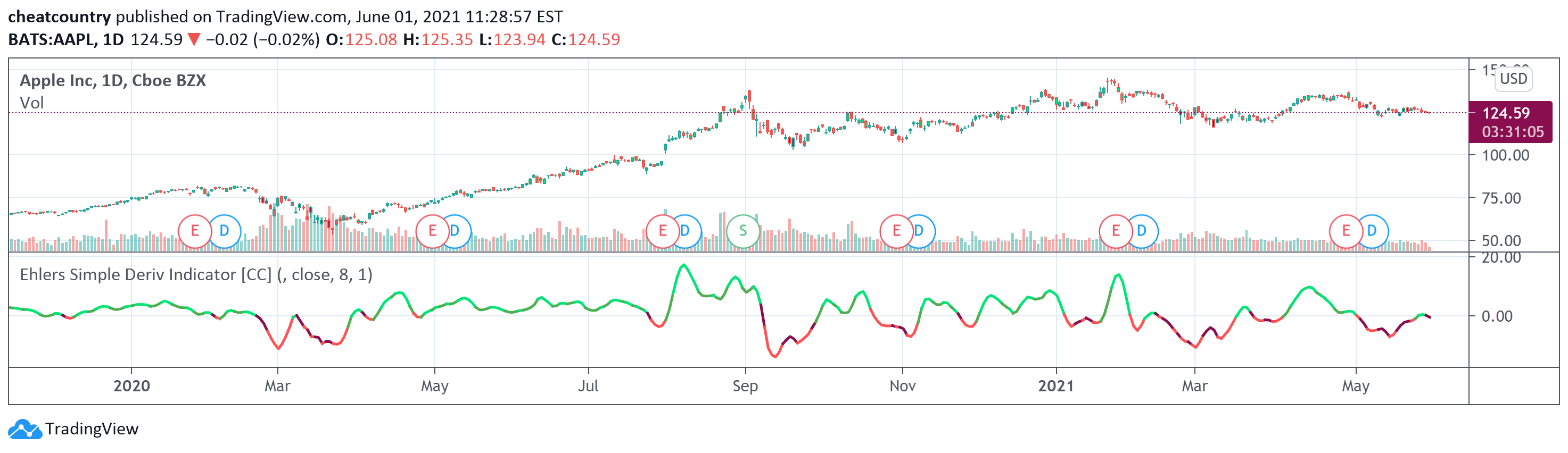 DRIV Stock Fund Price and Chart — NASDAQ:DRIV —.
