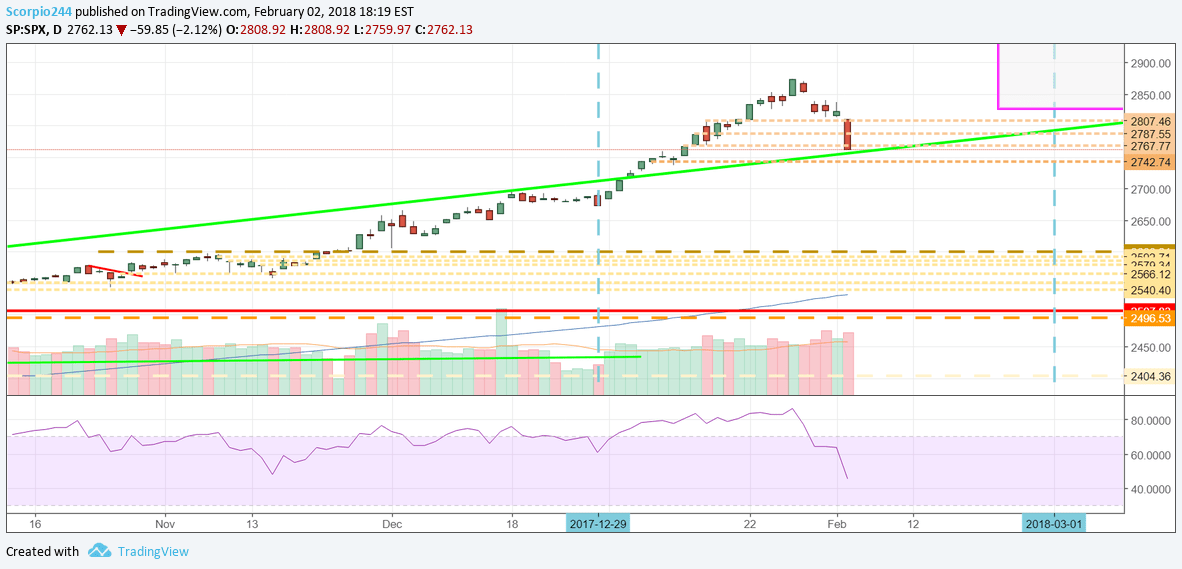 Why The Stock Market Going Down Today Makes Absolutely No