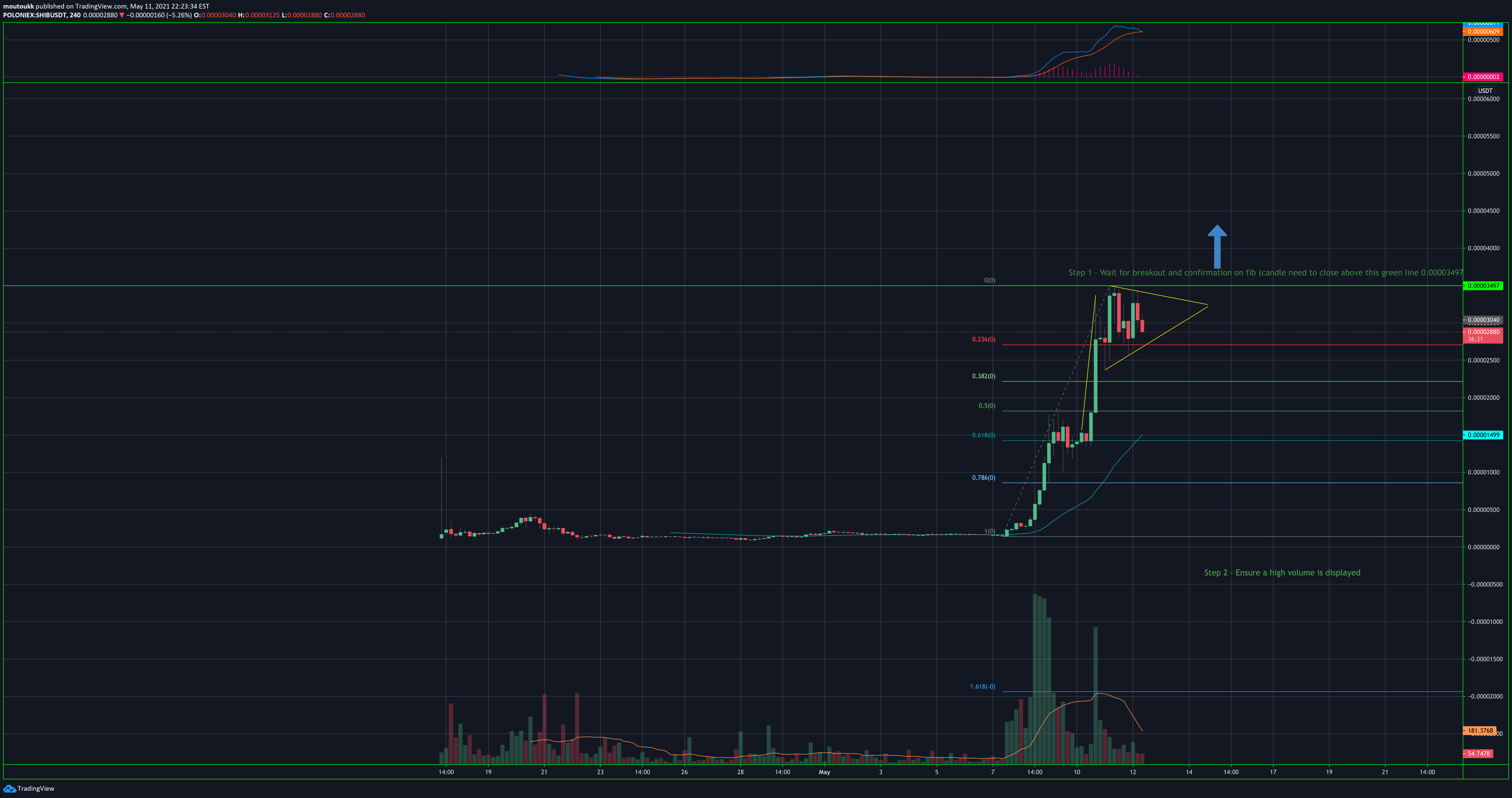 Shiba Inu price today, SHIB to USD live, marketcap and.