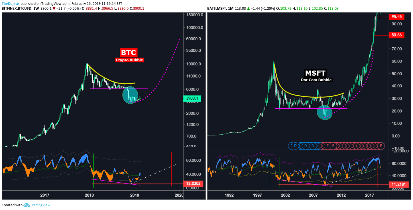 Upgraded Plans & Extra Features — TradingView