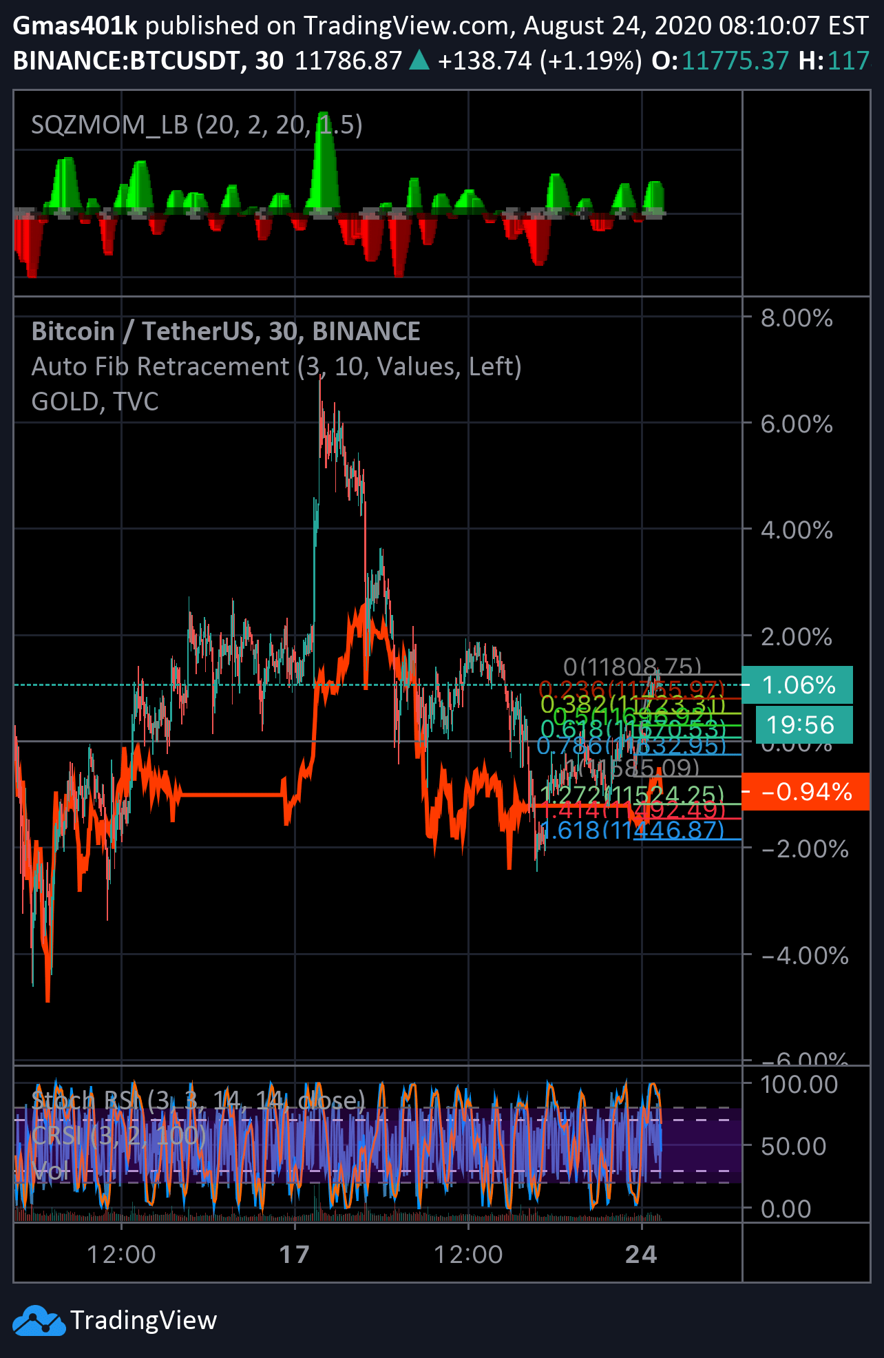 Desktop vs. Browser : r/TradingView reddit