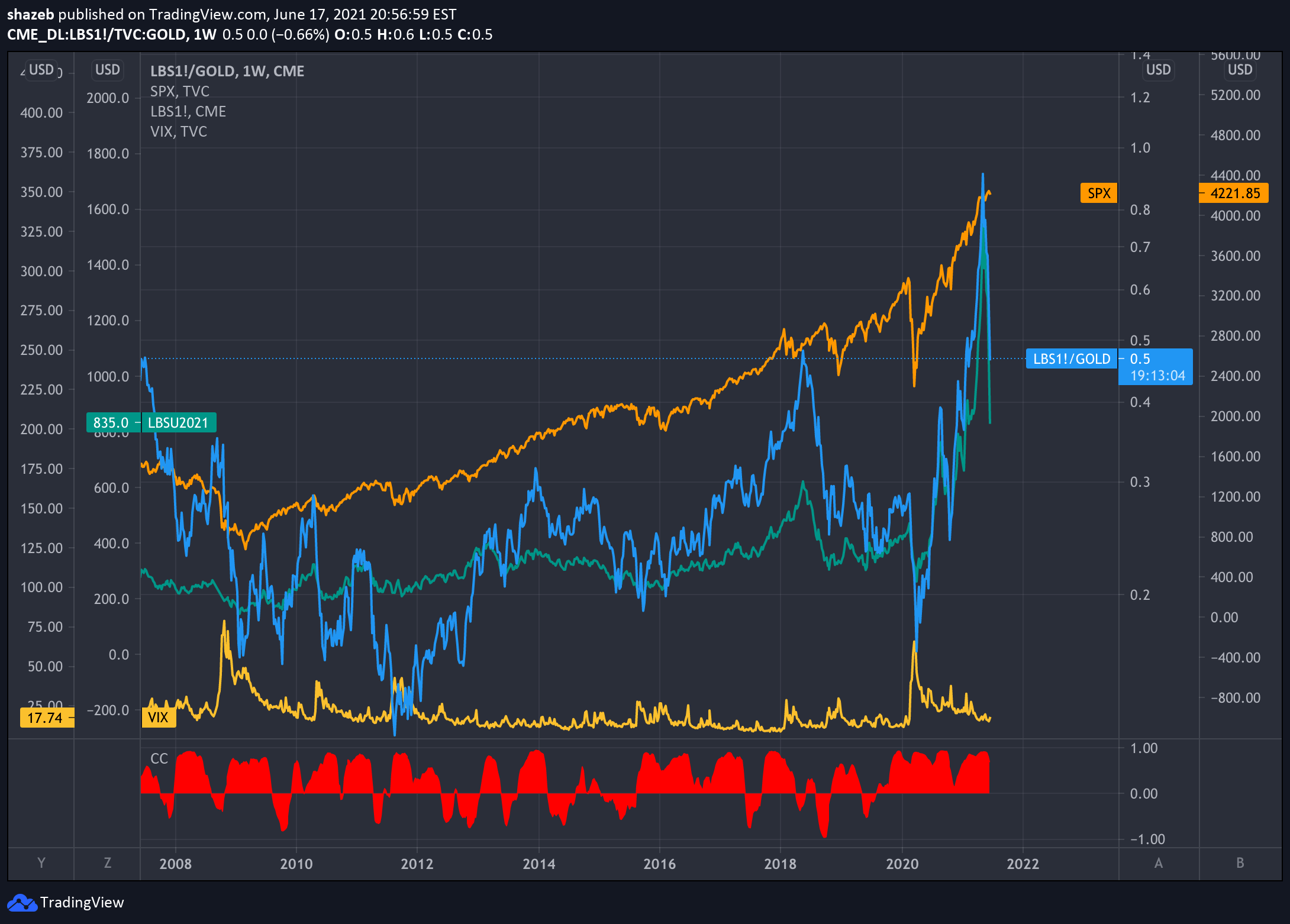 Don't use the desktop app; use multiple browsers instead