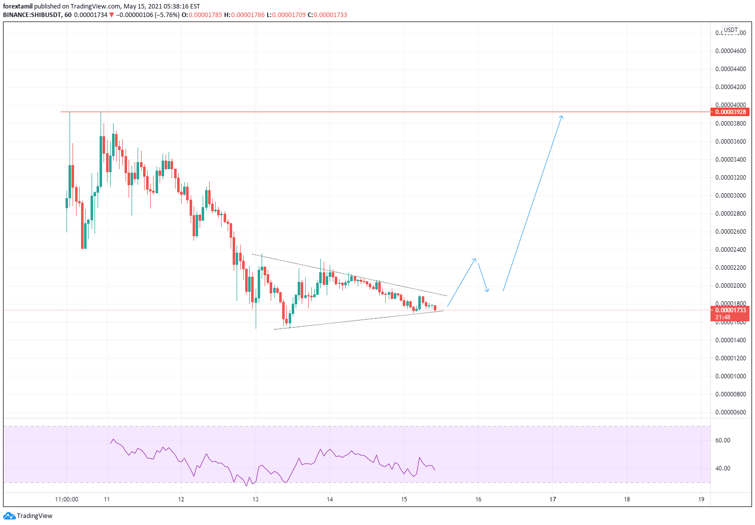 Chart dan Kutipan SHIBUSDT — TradingView
