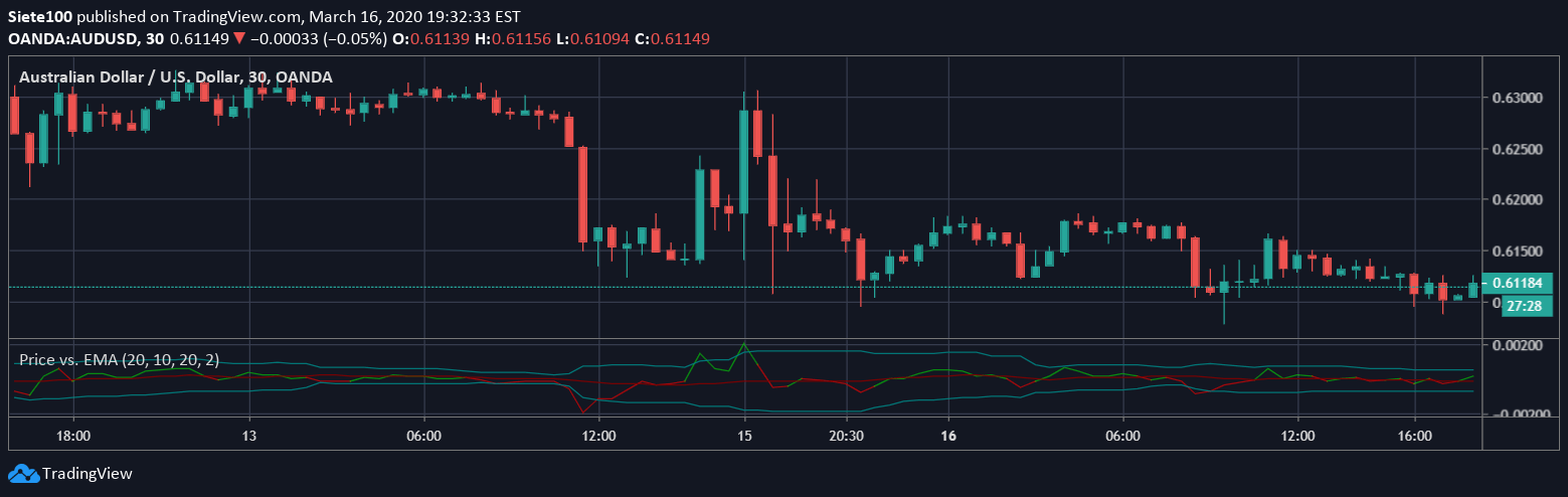 Enhance Your Website With Our Tools! — TradingView