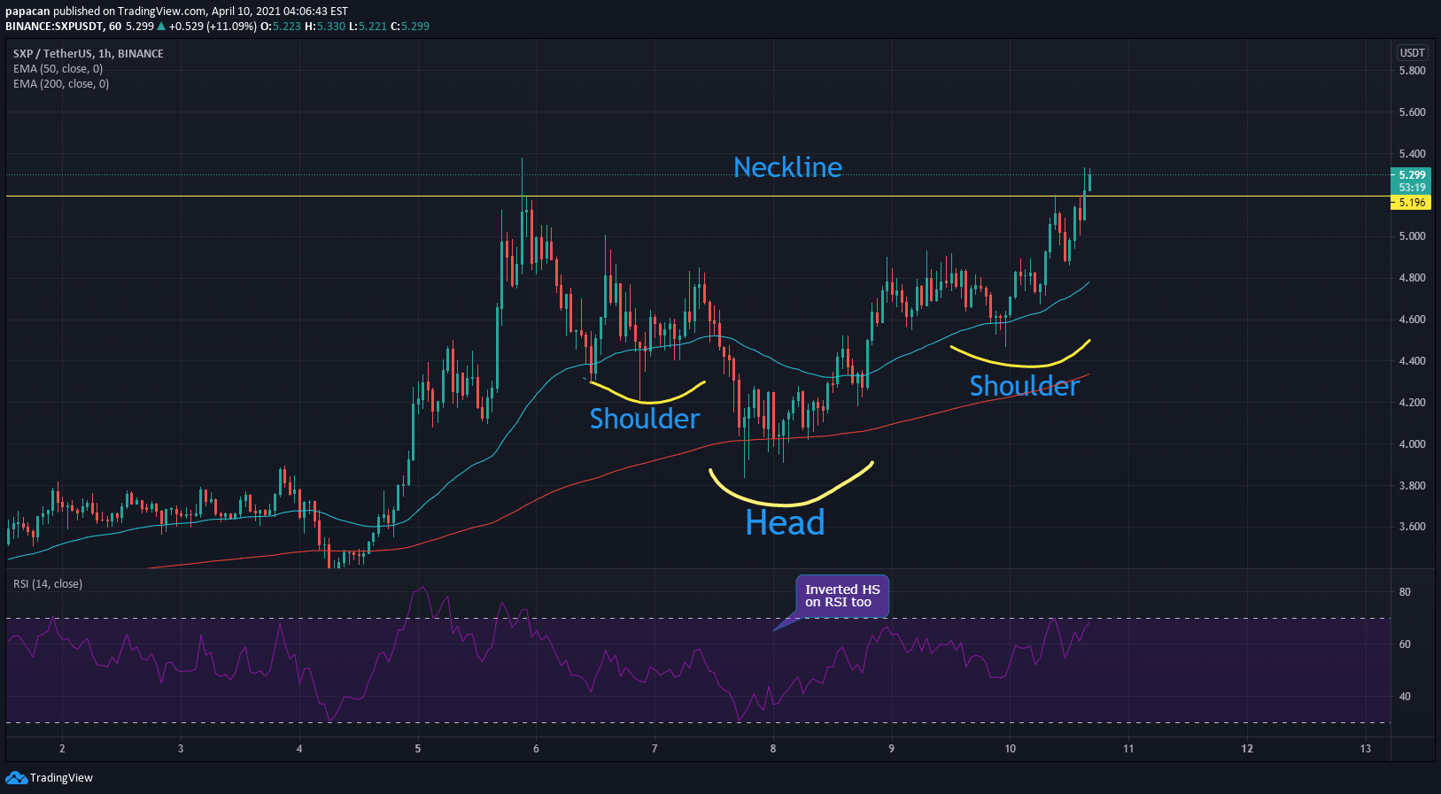 Is TradingView Pro Plus Legit? Scam Or No Reviews