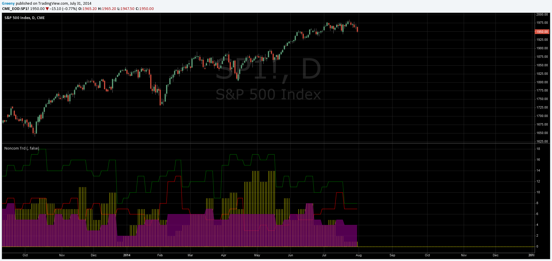 COT (Legacy) Traders — Indicator by Greeny — TradingView