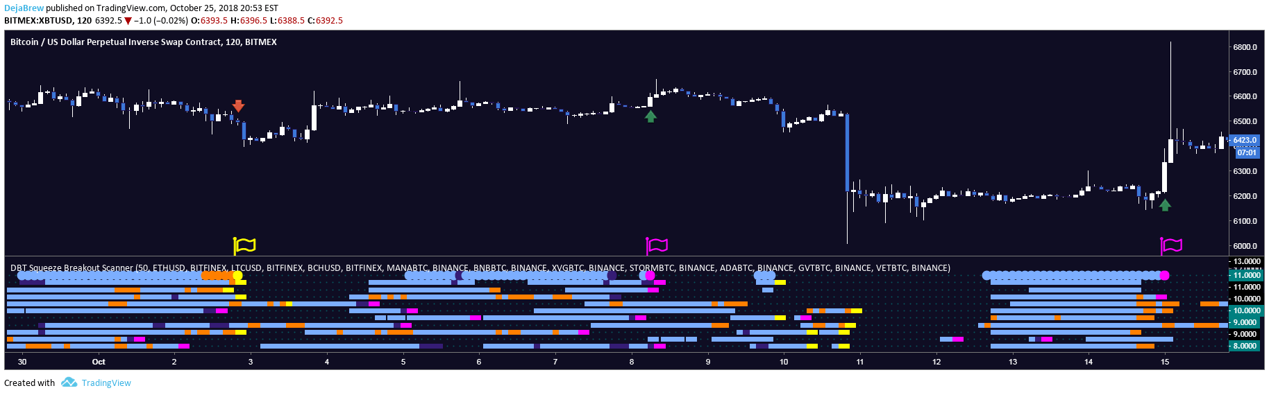Free Crypto Screener BitScreener