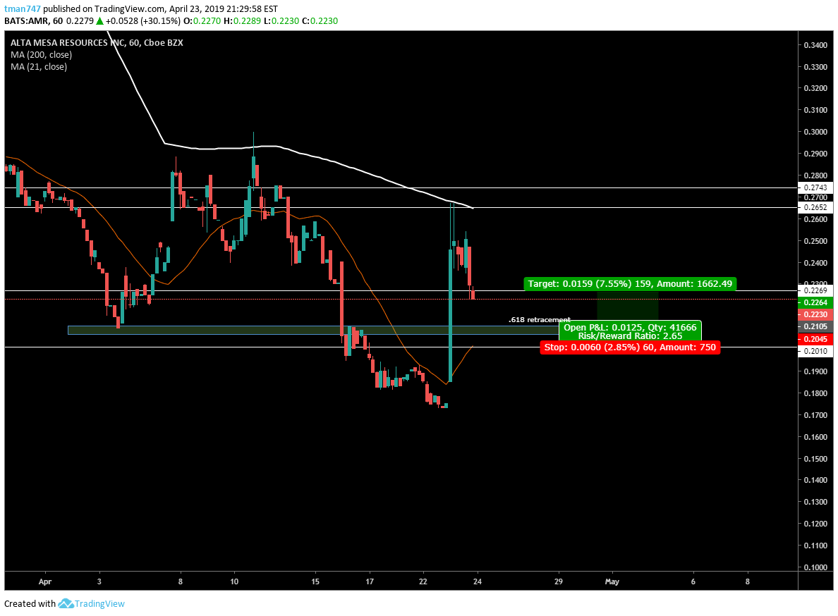 .618 retracement for NASDAQAMR by tman747 — TradingView