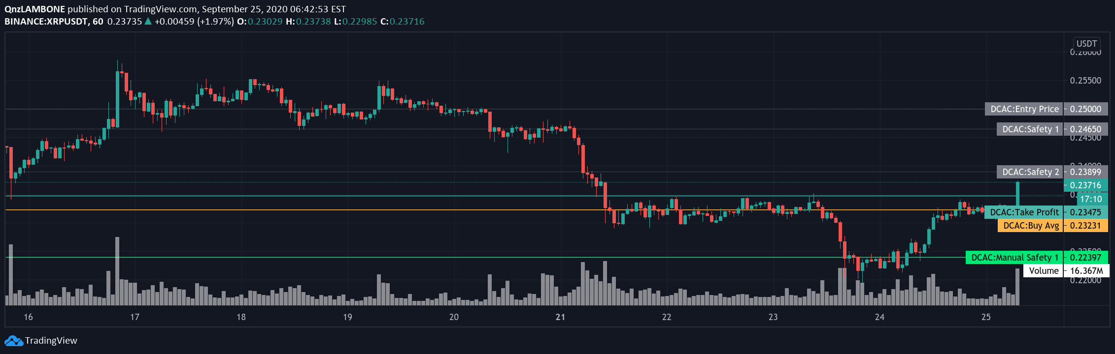 DCA Calculator — Indicator by QnzLAMBONE — TradingView