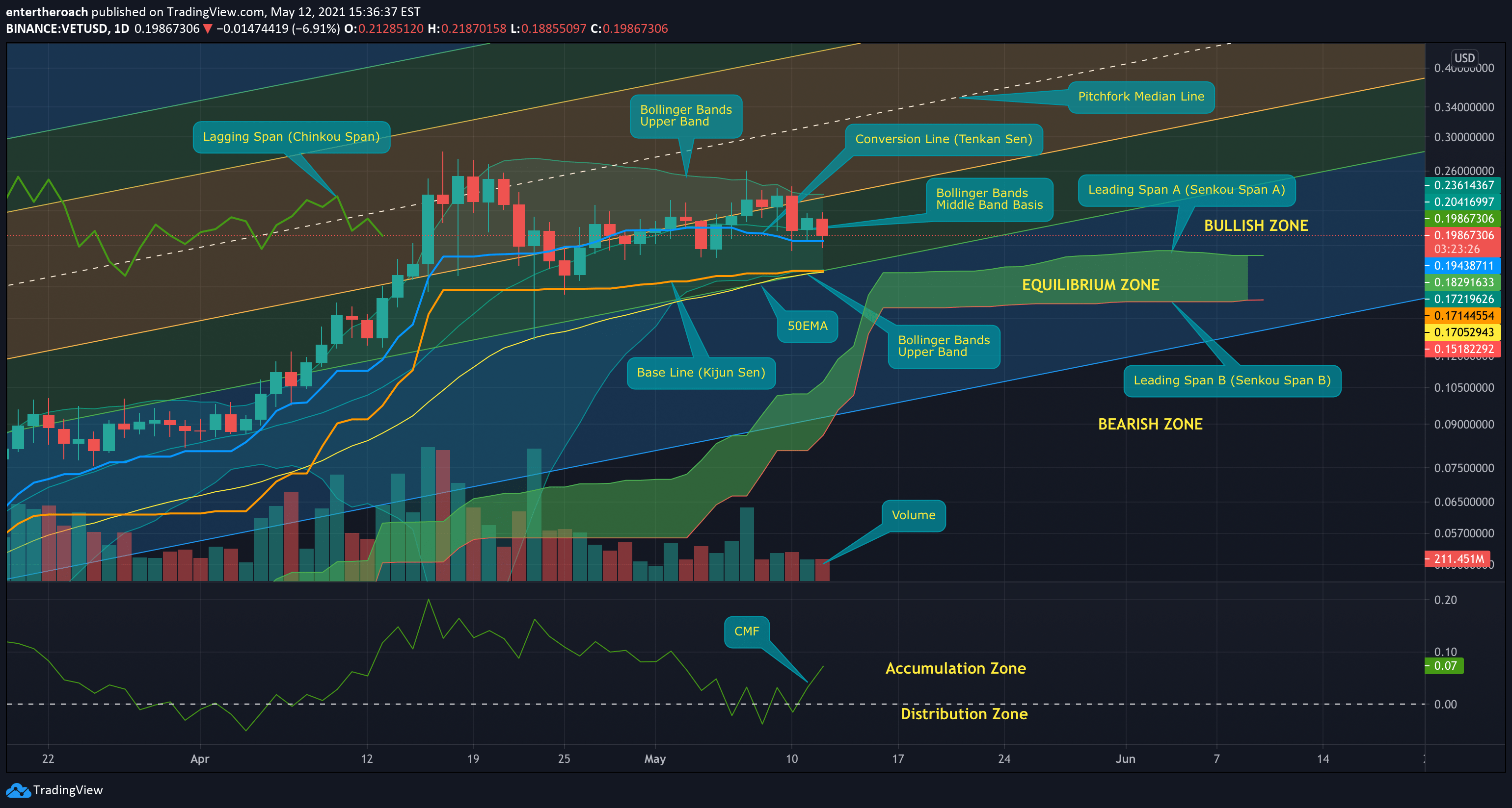 TradingView Online Softonic