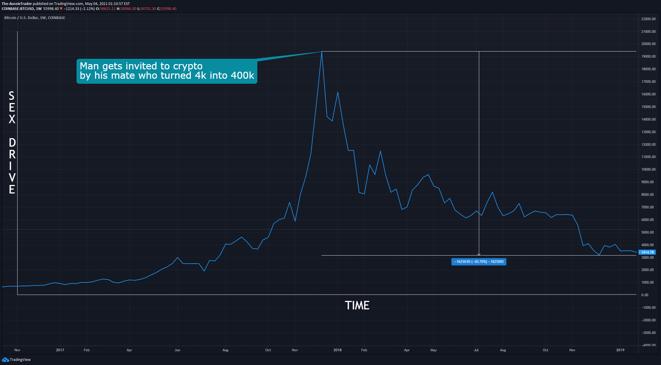 TradingView Desktop App
