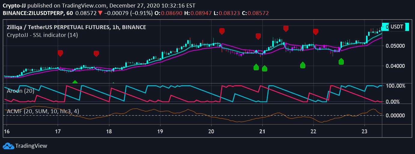 Best Crypto Chart Apps & Tools To Analyze Crypto (FREE.